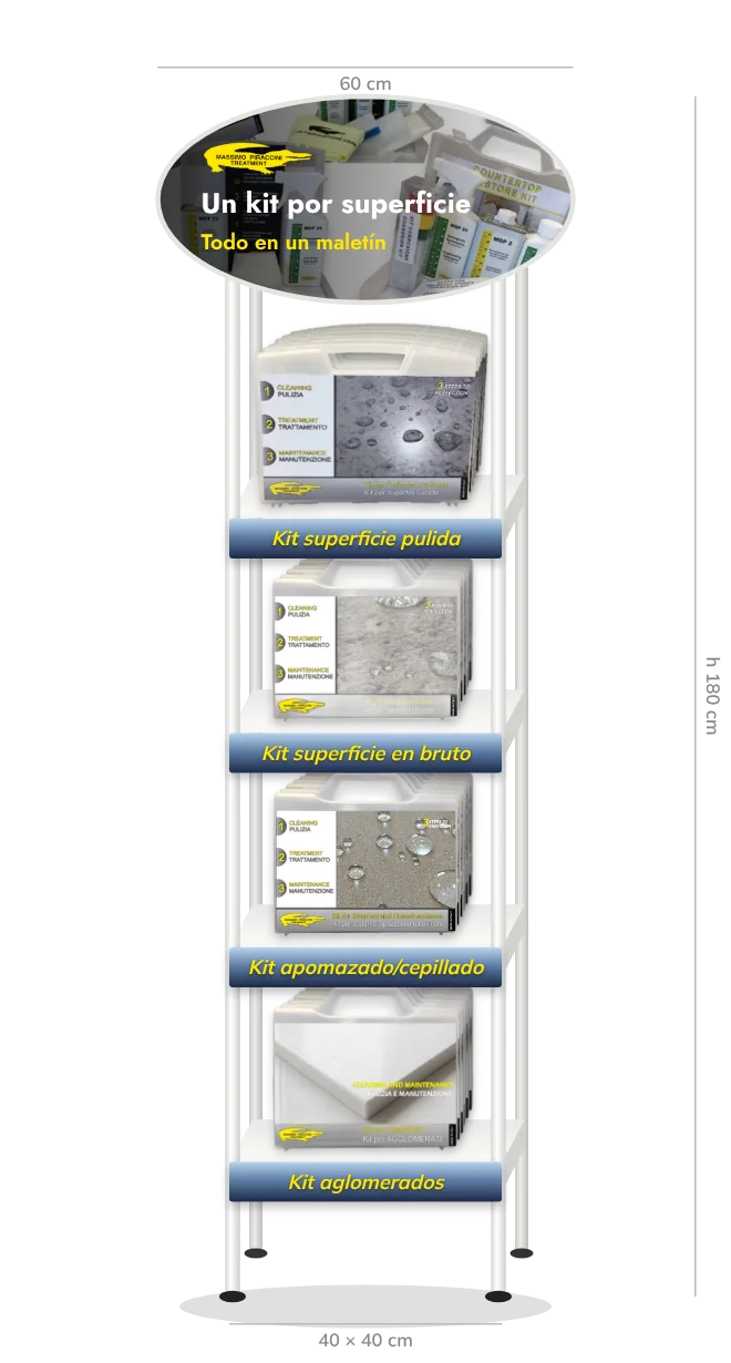 Un kit para cada superficie