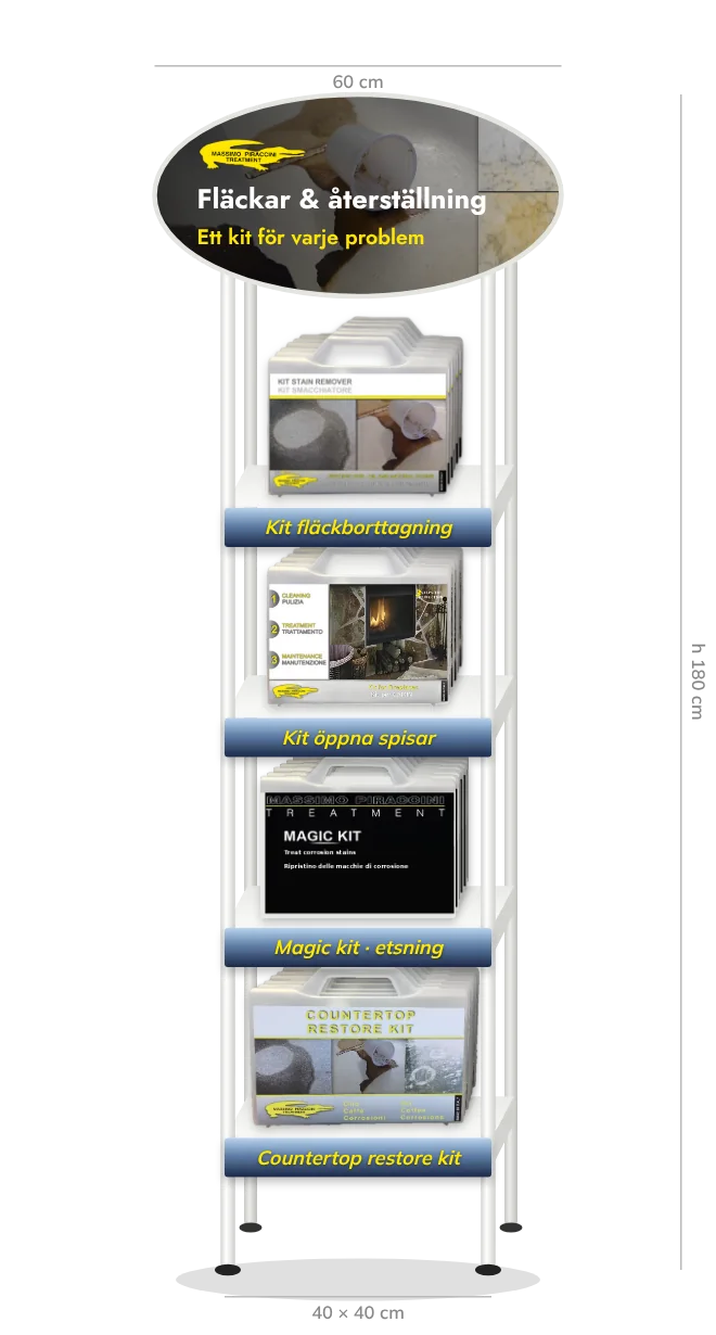 Fläckborttagning och återställning